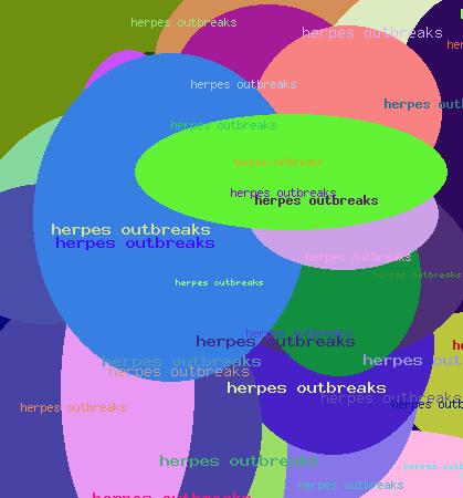 Herpes outbreaks